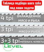 Полотно ленточное для резки мяса 16х0,56х2580 мм 4 tpi для пилы HURAKAN HKN-SE/2580