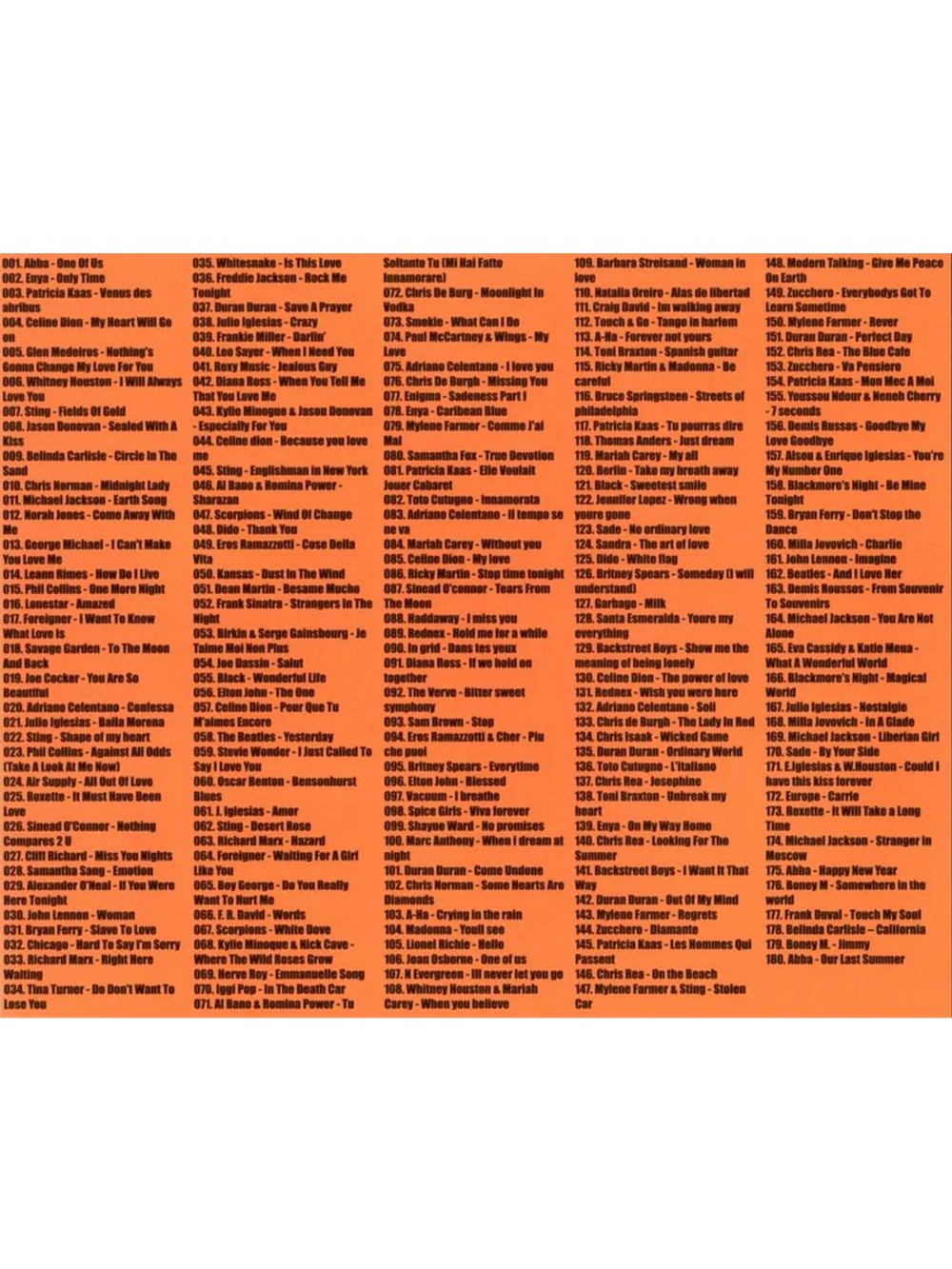 The Best of Romattic Collection (Диск CD-MP3)