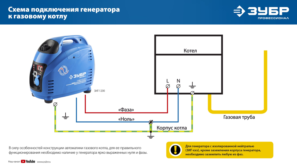 ЗУБР 1200 Вт, инверторный генератор, Профессионал (ЗИГ-1200)
