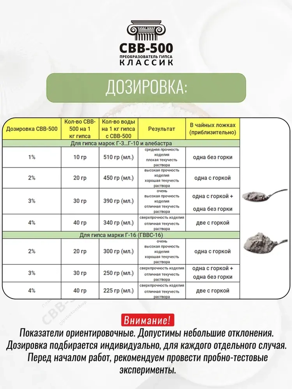 Преобразователь гипса пластификатор СВВ-500 1 кг