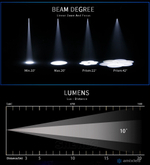 Световой прибор Amixled BSW 160