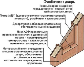 Филенчатая дверь: что это такое и почему она популярна?