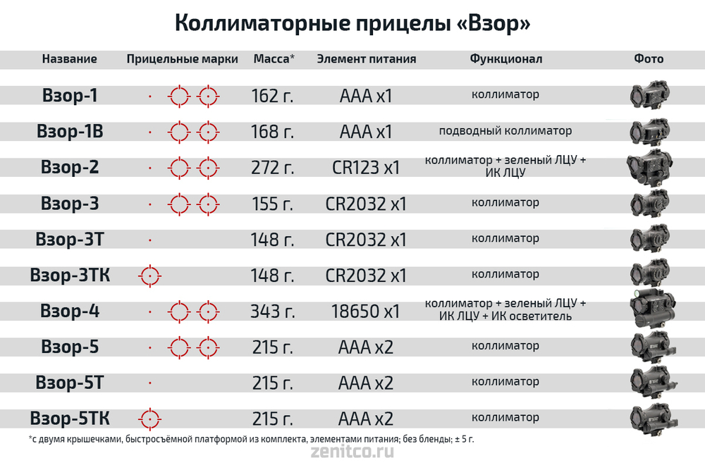 КОЛЛИМАТОРНЫЙ ПРИЦЕЛ "ВЗОР-5Т"