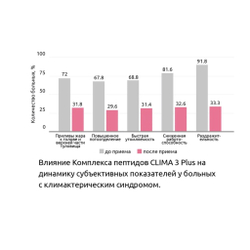 Клима Леди 3 Плюс, CLIMA LADY 3 Plus® №60, пептиды женской молодости