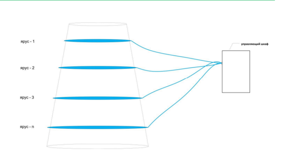 Комплект освещения Пояс Ориона для ели Уральская высотой 18 м., 16 ярусов, 533 лампы, Green Trees (Orion18)