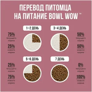 Уценка! Повр.упак. / Сухой корм BOWL WOW для стерилизованных кошек с индейкой и свеклой