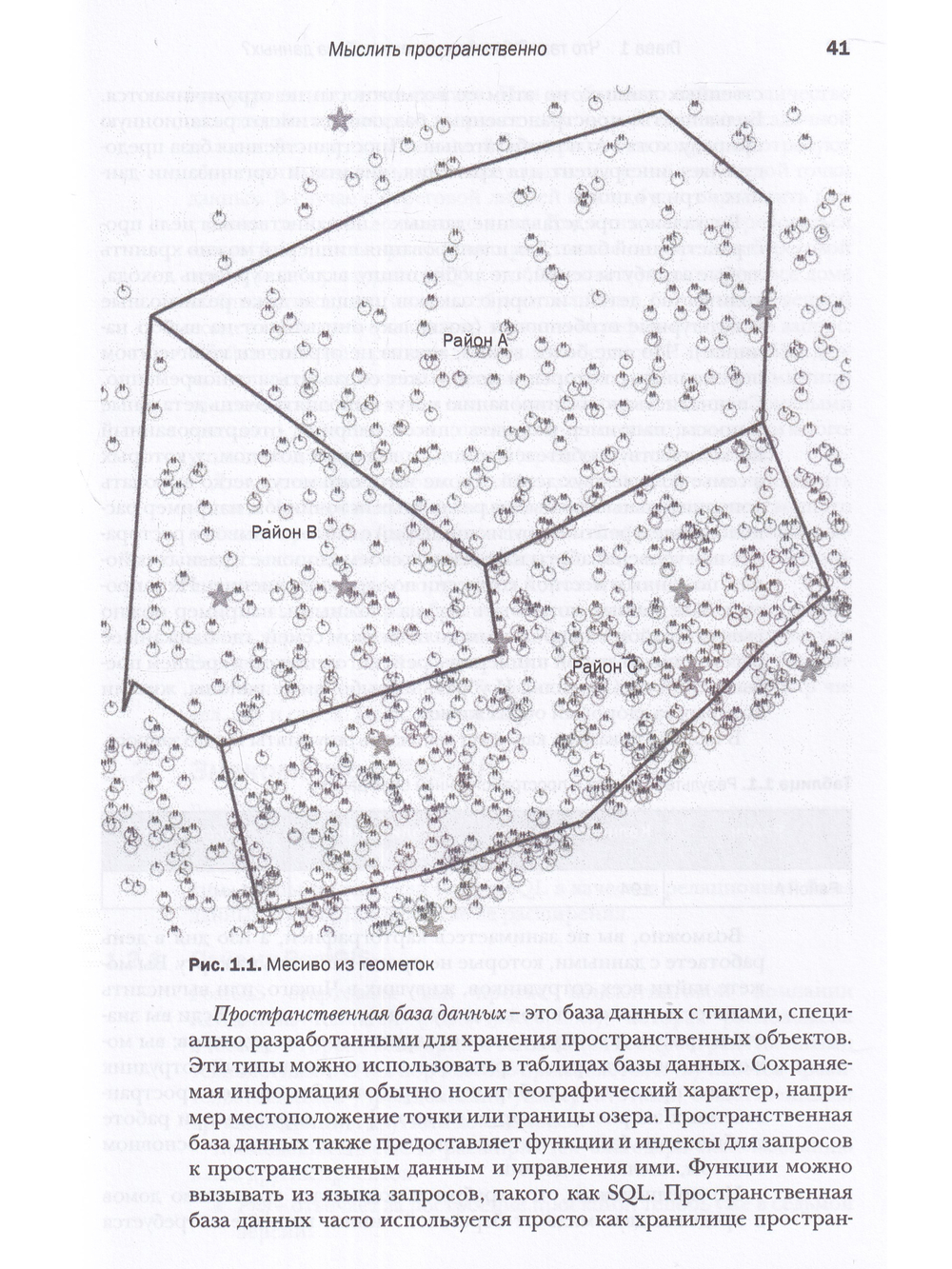 POSTGIS в действии