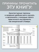 Визуальный словарь архитектуры