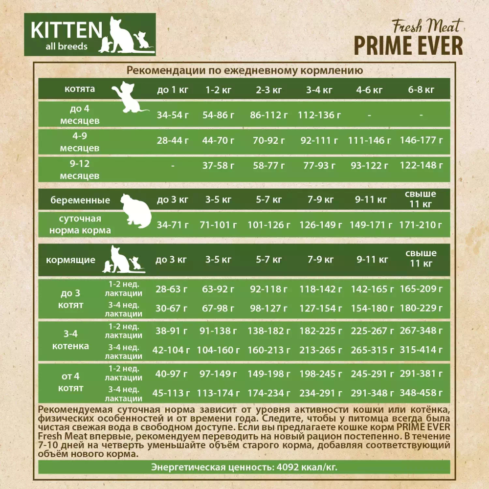 Сухой корм PRIME EVER Fresh Meat Kitten для котят, индейка с рисом, 1.5 кг