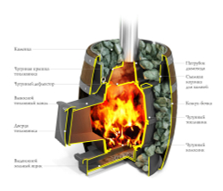 Банная печь Вариата Cast Витра Баррель, палисандр внутри