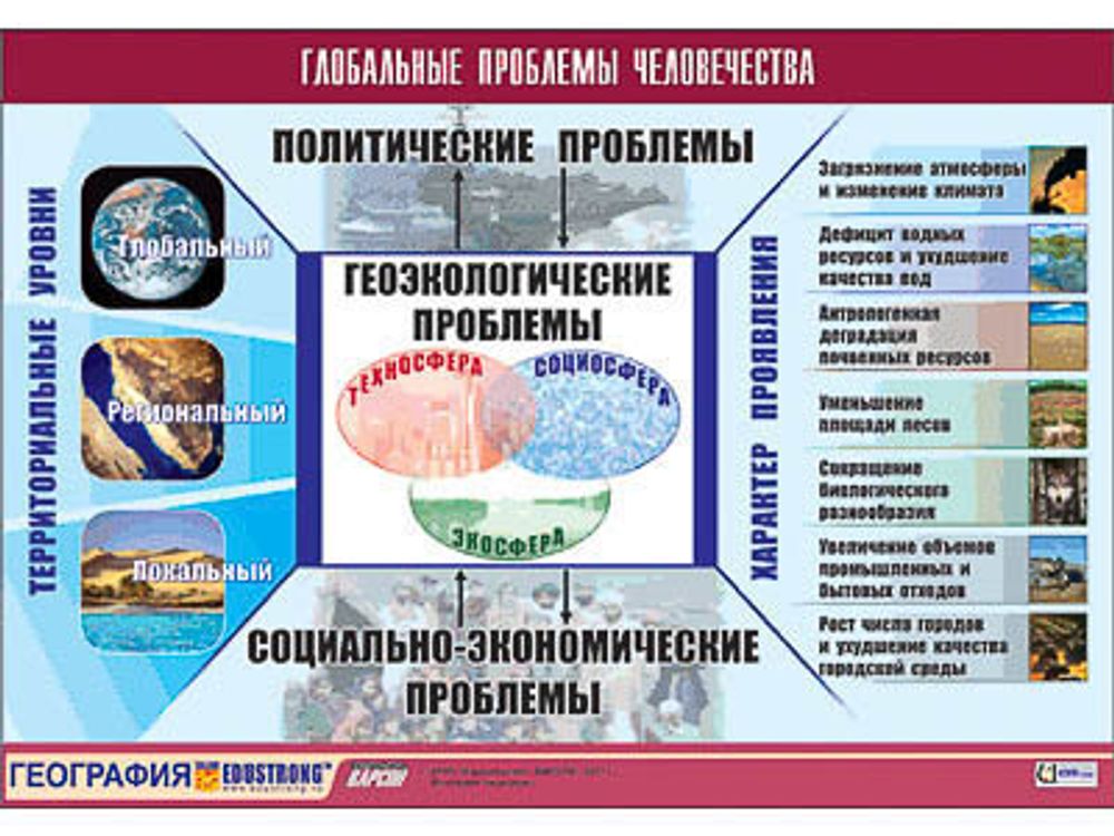 Таблица демонстрационная &quot;Глобальные проблемы человечества&quot; (винил 70x100)