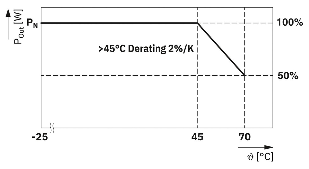 1477019 - STEP3-PS/1AC/KNX/640/LPT - Источник питания шины