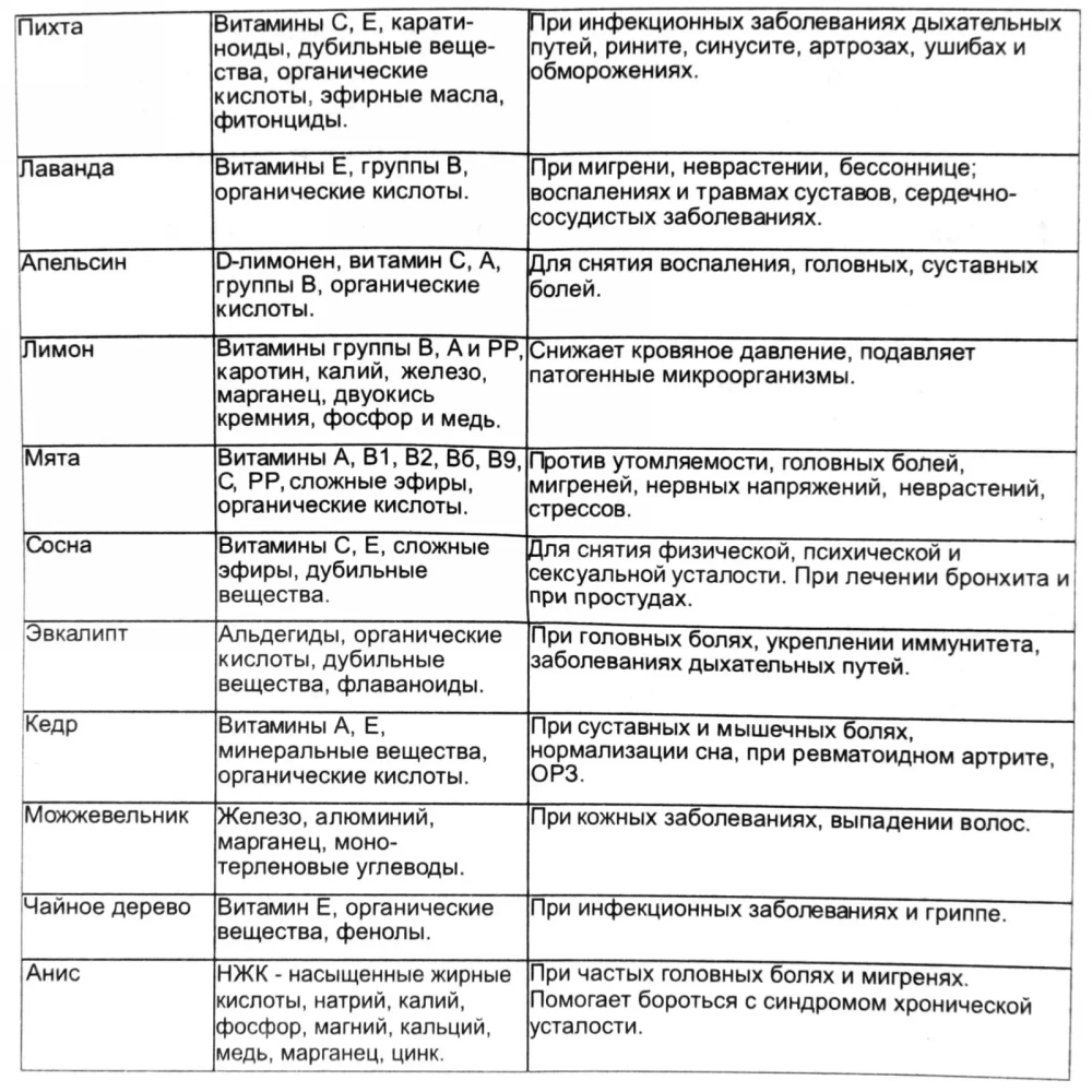 Масло эфирное 15мл «Апельсин» ULTRAMARINE