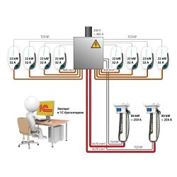 Комплект 8 зарядных станций Pandora Wall-E и 2 зарядных станций Pandora Tetra 80