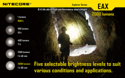 Фонарь Nitecore EAX HAMMER