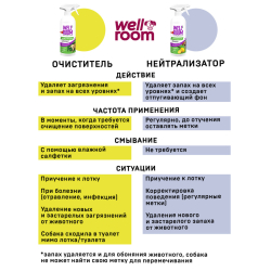 Нейтрализатор собачьих меток Wellroom