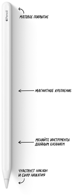 Стилус Apple Pencil (2st Generation) (MU8F2)