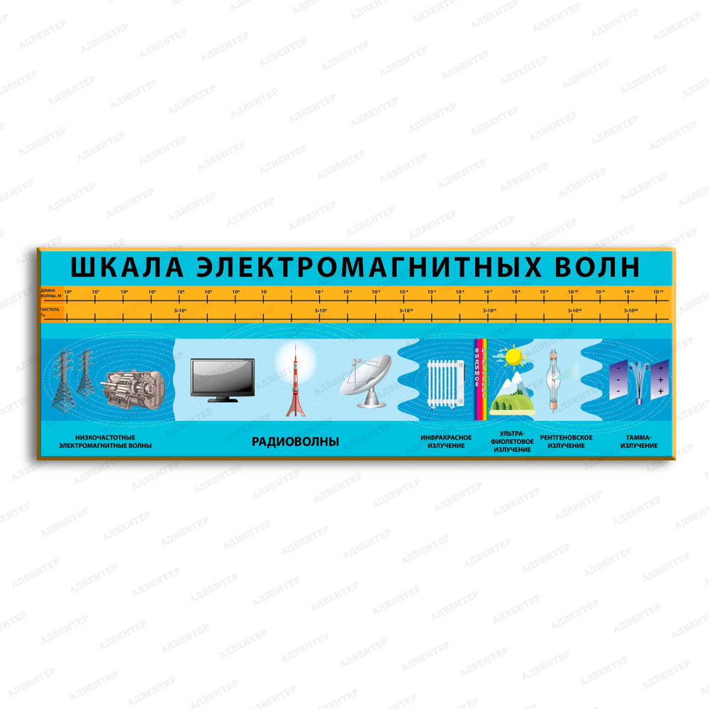 Стенд Шкала электромагнитных волн 2862
