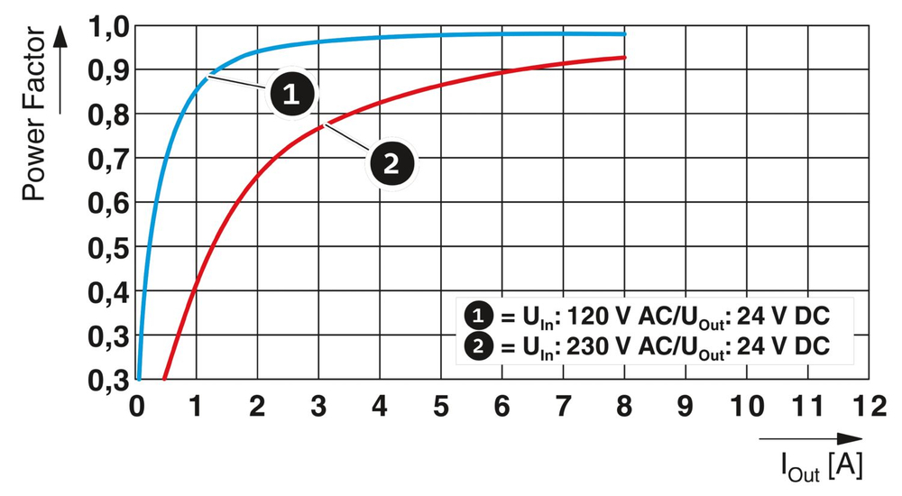 1065976 - TRIO-PS67/1AC/24DC/8/INC - Источники питания