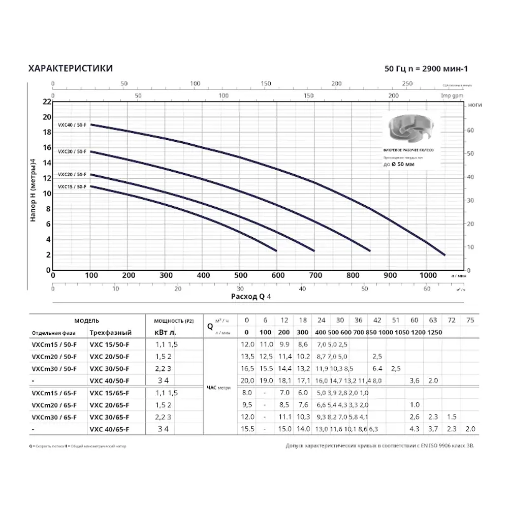 Насос фекальный Pedrollo VXC 15/50, 48SGV93C0A