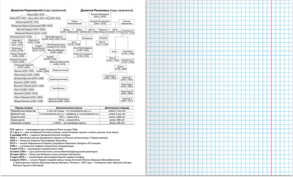 Тетрадь предметная 48 л., ЧЕЛОВЕЧКИ ИСТОРИЯ, клетка