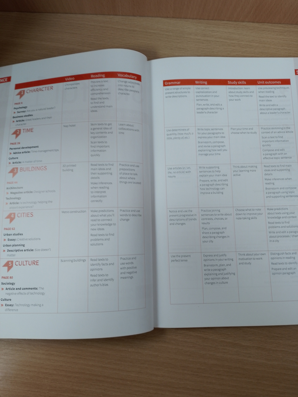 Skillful (2nd Edition) 1 Reading and Writing Premium Student's Book Pack