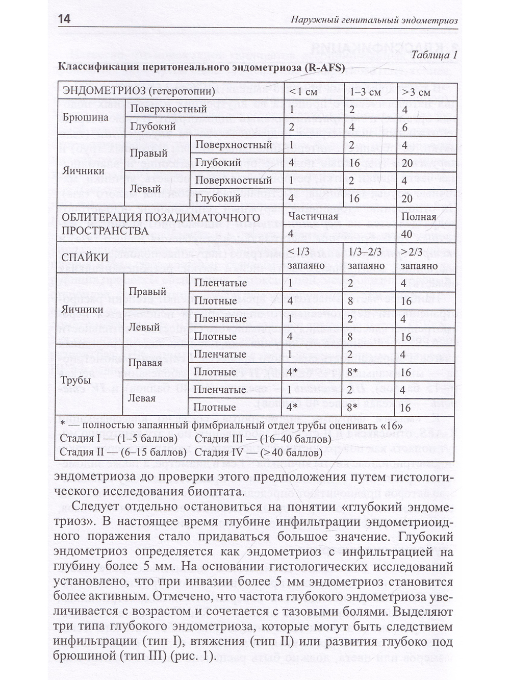 Наружный генитальный эндометриоз: пособие для врачей
