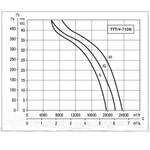 Осевой вентилятор в цилиндрическом корпусе Soler Palau TTT/4- 710/L