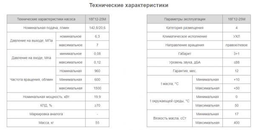 Насос 18Г12-25М