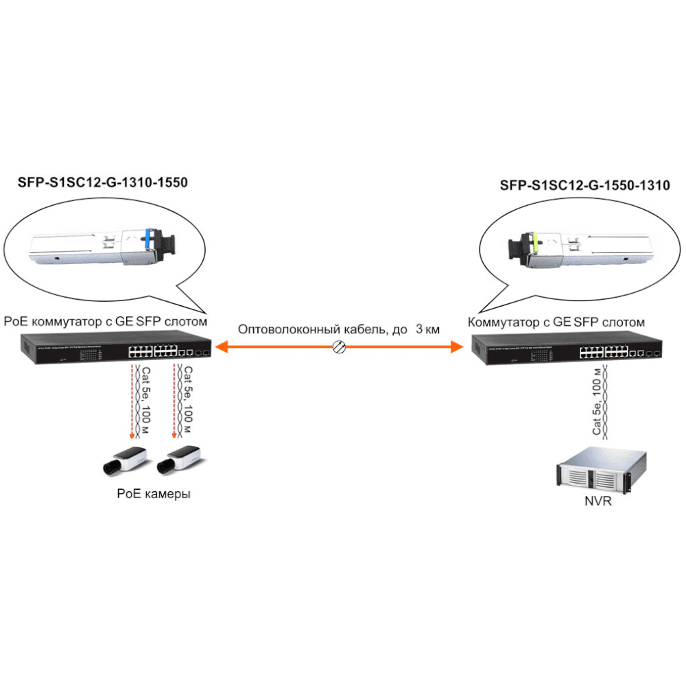 Osnovo SFP-S1SC12-G-1310-1550 Сетевое оборудование