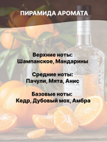 Отдушка Водка и Мандарин 50 гр