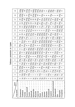ХХ первенство СССР по шахматам | М.М. Юдович