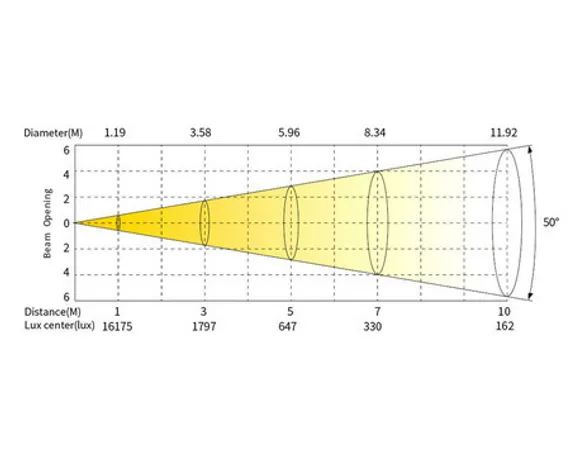SILVER STAR ECLIPSE MIDY RGBAL [SS5141XAL]  профильный прожектор, 150Вт