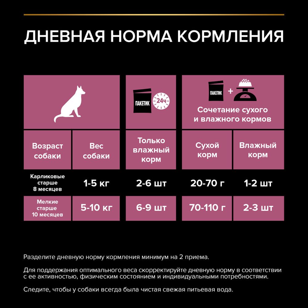 Пауч Pro Plan Sensitive Skin для взрослых собак мелких и карликовых пород с чувствительной кожей с лососем Пауч Pro Plan Sensitive Skin для взрослых собак мелких и карликовых пород с чувствительной кожей с лососем