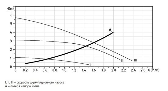 Электрический котёл Ferroli TOR 9 одноконтурный (GCMO10YA)
