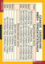 Комплект таблиц "Основная грамматика немецкого языка"(16табл.)