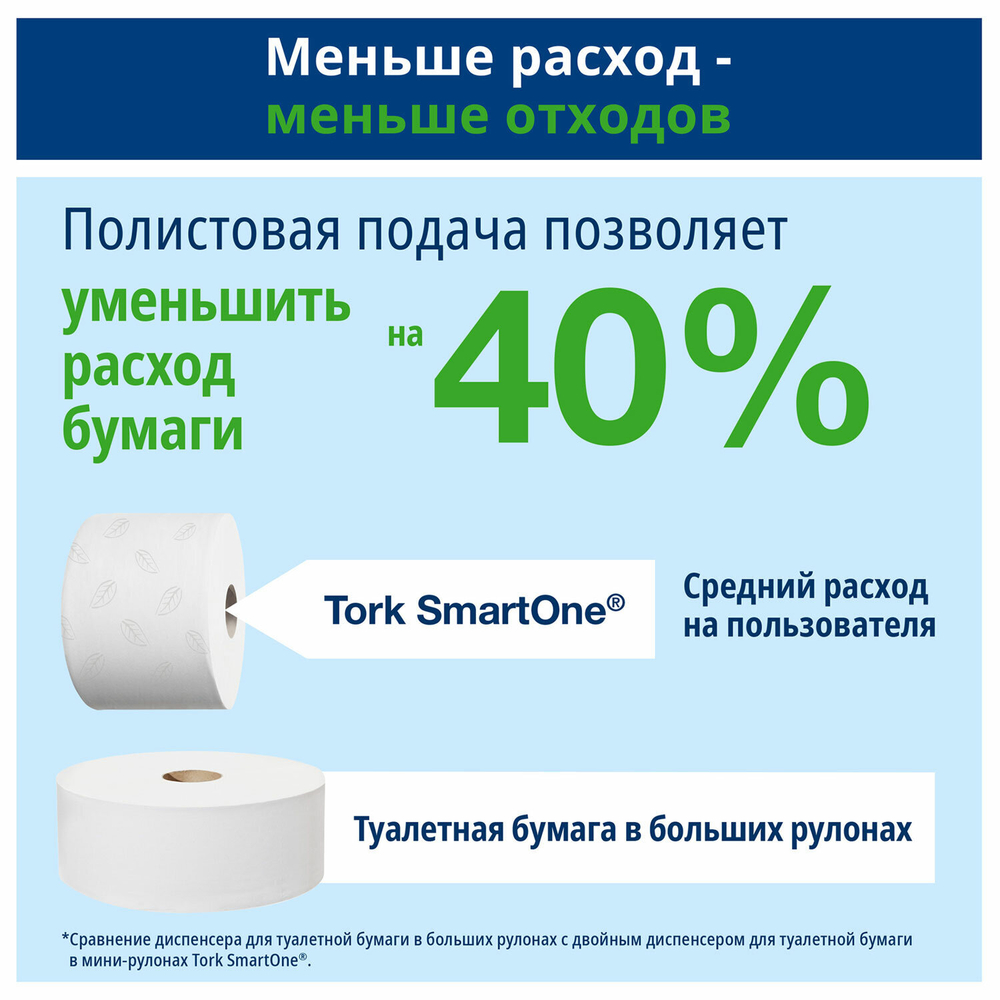 Бумага туалетная 207 м, TORK (Система T8) SmartOne, КОМПЛЕКТ 8 шт., Advanced, 2-слойная.
