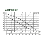 Насос циркуляционный бытовой DAB A 80/180 XT, 505806671