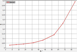 Учебный экспонат Формула Френеля коэффициенты отражения и пропускания от поверхности диэлектрика под различными углами
