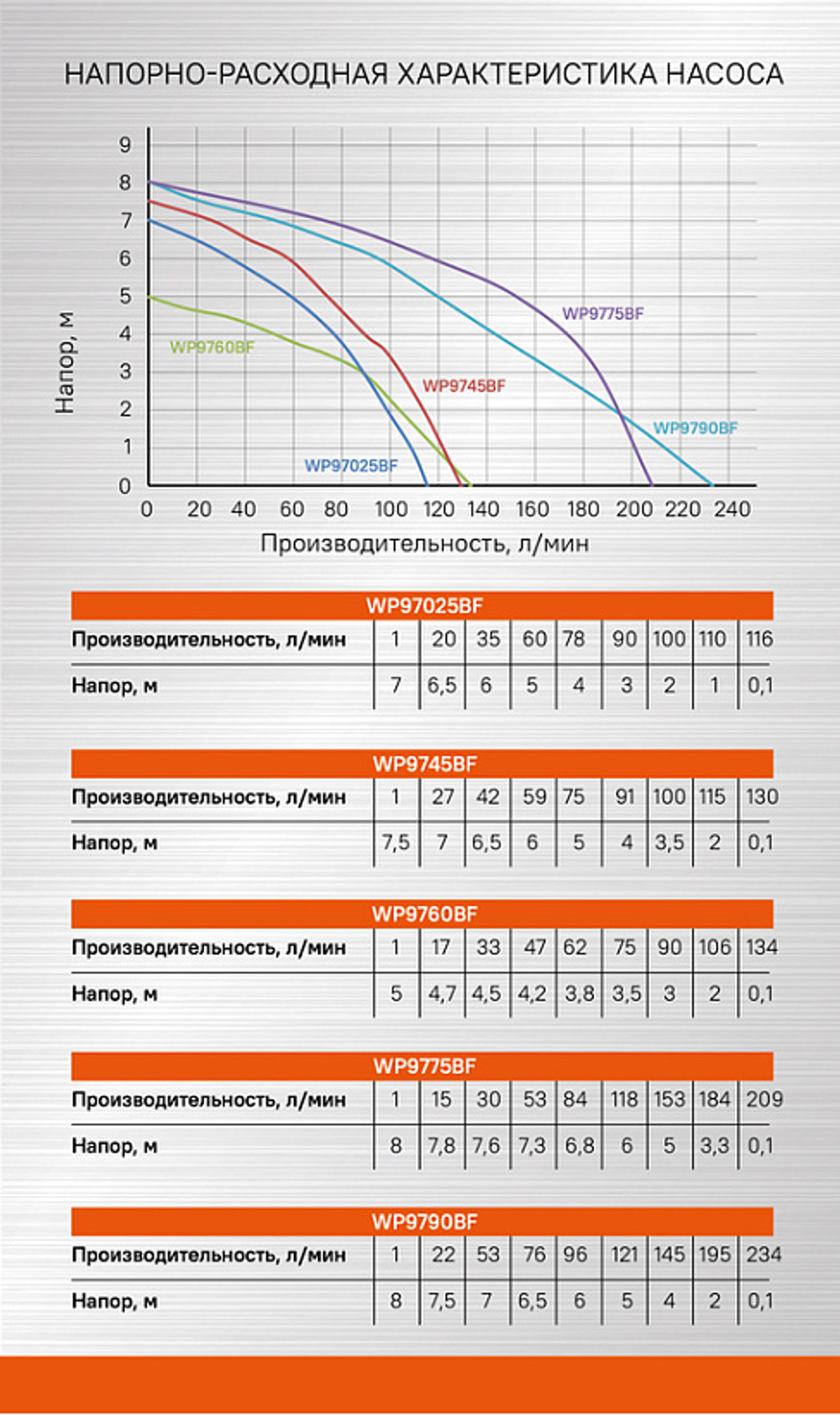 Насос погружной дренажный Sturm! WP9745BF