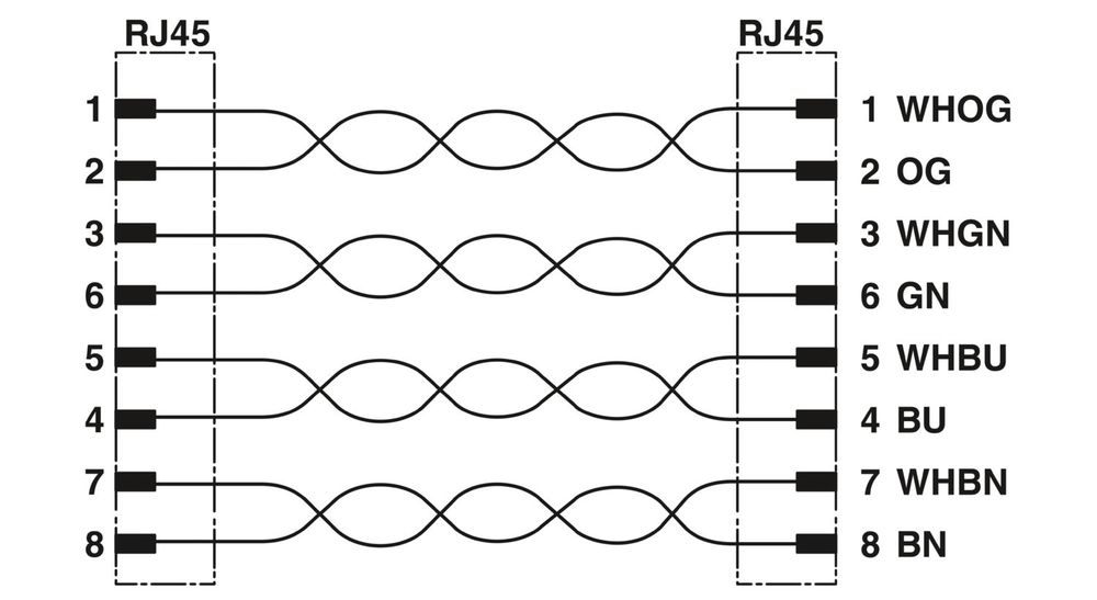 1022380 - NBC-R4AC/7,5-94Z/R4AC - Сетевой кабель