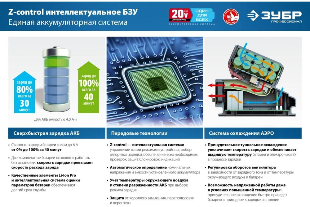 Аккумуляторная батарея ЗУБР Профессионал 20В, Li-Ion, 2Ач, тип T7 ST7-20-2