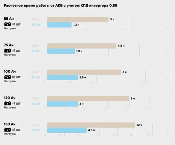 ИБП Stark Country 1300 PS