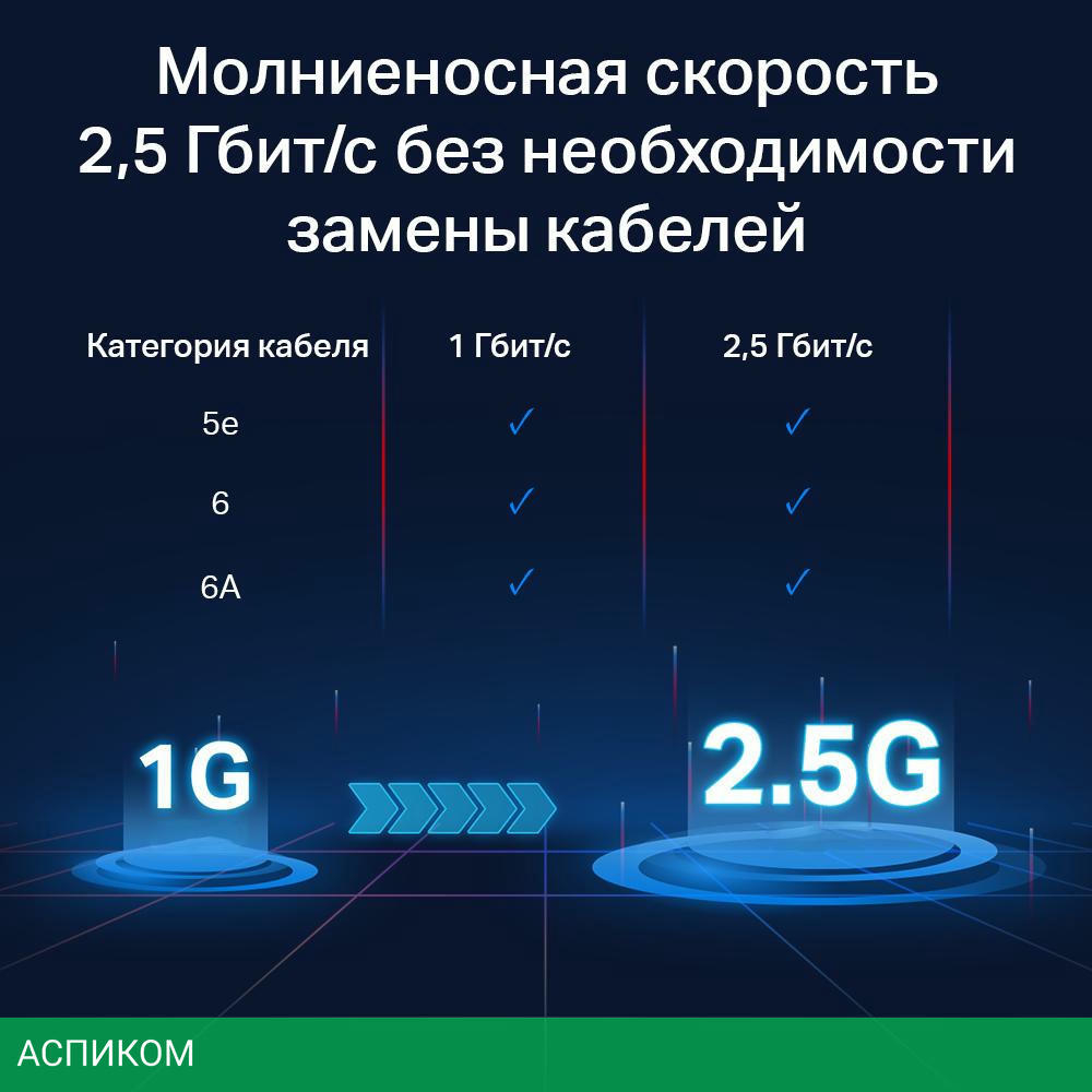 Коммутатор TP-Link TL-SG108-M2