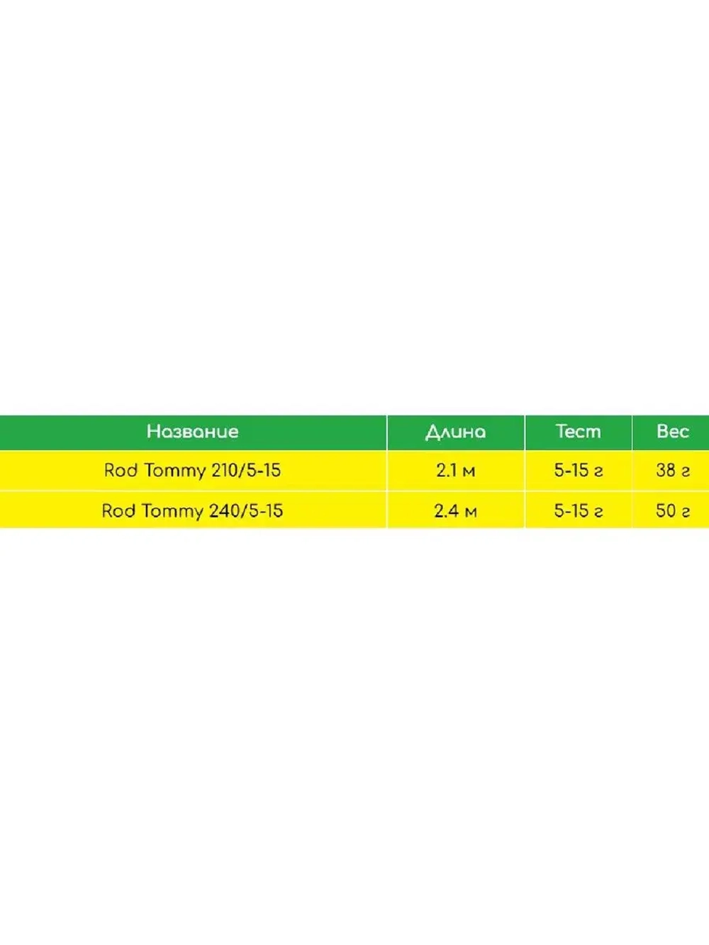 Удилище (детское) Compact rod 2,70m SAMMY