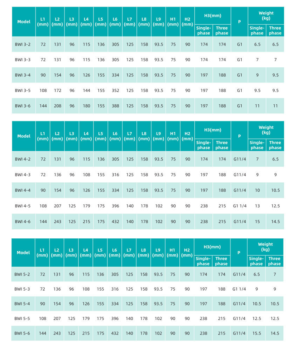 Горизонтальный многоступечатый центробежный насос серии BWI, Shimge