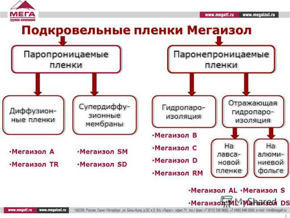 Мегаизол В 70 м2