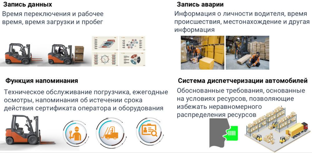 Анти-ДТП терминал контроля поведения водителя погрузчика (DSM + BSD)