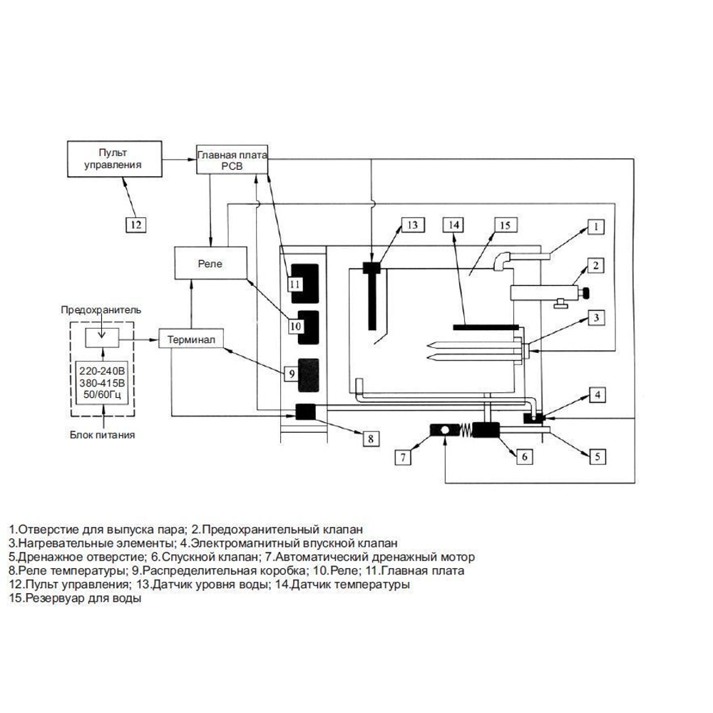 Парогенератор Coasts KSB-120 12 кВт 380В с выносным пультом KS-300