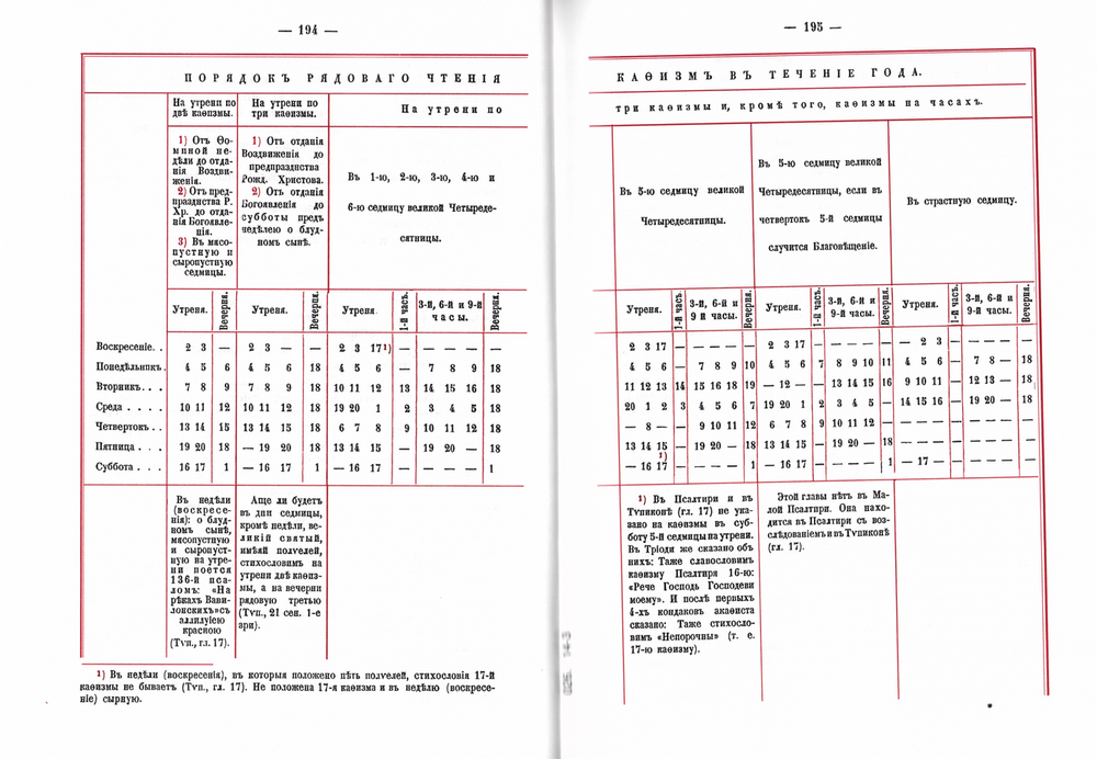 Пособие по изучению Устава Богослужения Православной Церкви. Протоиерей Константин Никольский